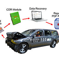 Schema der Datengewinnung mit Bosch CDR